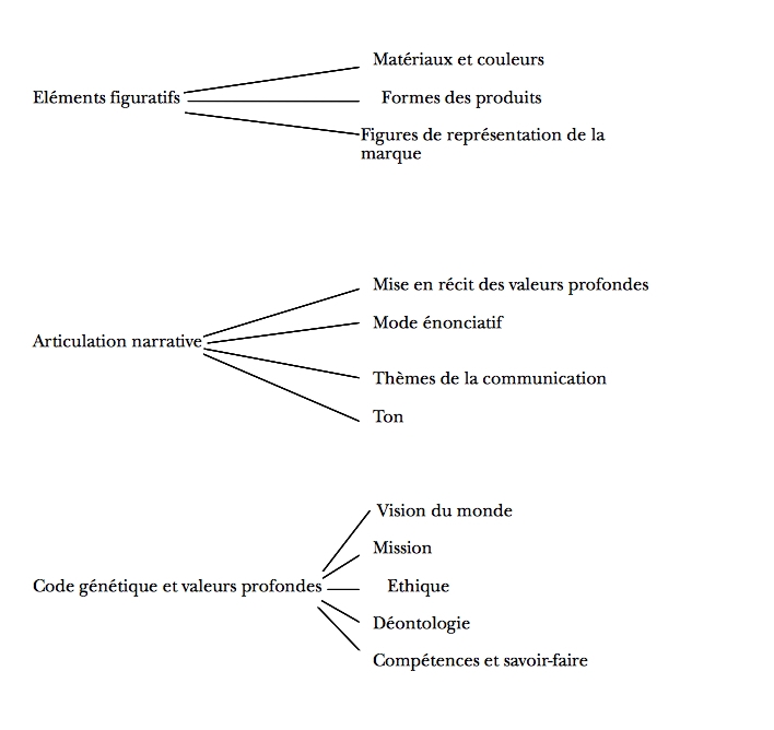 diagrammesandyamerio